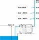 Gardena GARDENA pompa do wody 3500 l / h automat ogrodowa nowa 3