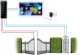 Genway Zestaw wideodomofonowy 2 żyłowy 3 monitory 7" WiFi Tuya F-S9V13-2W-3 3