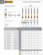 Fanar GWINTOWNIK M 5 DIN-376C (6H) HSSE TN 800X 1