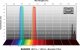 BETA ML Filtr Baader UHC-L / Ultra-L-Booster 1,25" 1