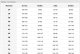LH-WESPE-T - Spodnie ochronne do pasa WESPE damskie 6 kieszeni idealne dla monterek i innych służb porządkowych końcówki tkanina splot twill 86% poliester 14% bawełna o gramaturze 300 g/m2 54 9