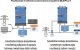 Victron Energy Przetwornica Samochodowa Pmp242305010 Multiplusii 2430007032 3000 W 3