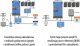 Victron Energy Przetwornica Samochodowa Pmp242305010 Multiplusii 2430007032 3000 W 4