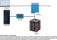 Victron Energy Przetwornica Samochodowa Multiplus 48 5000 70 100 W N A Kabel Z Otwartymi Końcówkami 5
