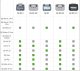 DJI RC 2 pilot zdalnego sterowania dronem 20 km transmisji O4 5,5" nowy 1