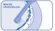Curaprox CS 708 Implant ortho Szczoteczka 1 sztuka 2