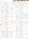 Osram LEDriving Smart Canbus - LEDSC01 - H7 - 2 stk. 2