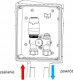 Zestaw Limit Box RTL GZ3/4 3