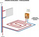 Zestaw Limit Box RTL GZ3/4 4