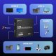 Reagle KARTA PRZECHWYTYWANIA OBRAZU WIDEO GRABBER HDMI USB 4K 60Hz YUY2 OBS HDCP REAGLE 8