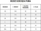 Bokserki dla dzieci Puma Basic Boxer 2P czerwone, czarne 935454 04 140cm 2