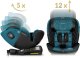 Fotelik samochodowy Nukido Prestige Line czarno-niebieski 0-36 kg ISOFIX 17