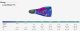 Płetwy treningowe LONG BLADE FIN 400 2
