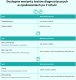 Lab-V Antygen FCV & FHV  Szybki test diagnostyczny dla kotów 2 szt. 3