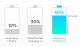 EP-TA20EWE Samsung ładowarka sieciowa biała 2A WHITE FAST CHARGE BULK 6