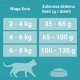 Karma sucha dla kota PURINA ONE SterilCat, wołowina 9,75 kg 2