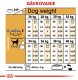 Sucha karma Royal Canin Labrador Retriever 2 x 12 kg 3