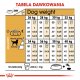 Sucha karma Royal Canin Labrador Retriever 2 x 12 kg 5