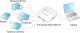 HUB USB Techly 4x USB-A 3.0 (IUSB3-HUB4-WH) 4