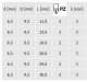 Wkręt euro Marcopol 6.3 x 11.5 mm z łbem walcowym 2