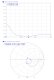 Antena Fiberglass 868MHz Helium Miner 4dBi LoraWan 6