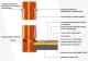 Mata grzejna Warmtec DS2-50 z regulatorem T73 7
