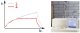 WOOD SCREWS TORXWHT 5.0X120 6PCS 6