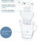Brita Marella Vandfilterkande - 2,4 L - Hvid 2