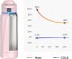 WaterH BOOST Chug Lid smart drink bottle, 946 ml, pink 1