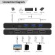 Displayport & USB-C KVM 1