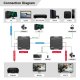 Microconnect MC-HDMIKVMEXT-70M bez kategorii 8