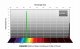 Filtr Baader Solar Continuum 7,5nm 1,25" 1