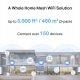 Mercusys Halo H85X(2-pack) AX3000 Whole Home Mesh Wi-Fi 6 System | Mercusys 7