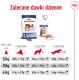ROYAL CANIN Maxi Adult 15kg 11