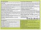 duck Fresh Discs Lime - Żelowy krążek do toalety 72ml (2 x 36ml) 12