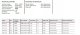 Heda Oprawa liniowa podszafkowa LED T5 22W 150cm 2300lm CCT IP20 HDT622CCT 3