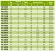 Zasilacz impulsowy PSR 01524 230/ 24VDC 0,63A 15W na szynę DIN, Uzas: 85-264VACVAC, Ta70, 17000-1553 2