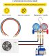 Vevor Pompa próżniowa klimatyzacji 4CFM 233L/min 1/3HP HVAC 4