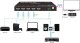 VivoLink HDMI switcher 4x1 8K@60Hz 6