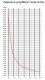 Wiertło Diager DIAGER Wiertło Do Betonu PRO 4x75mm Do Betonu Cegły Precyzja 9