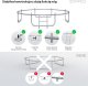 Trampolina ogrodowa Zipro Jump Pro z siatką wewnętrzną 8FT 252cm 6