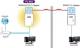 Adapter powerline Planet ADAPTER POWERLINE 600MB/S 2 SZTUKI (PL-802-KIT-EU) 4
