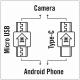 Discovery Adventures HD 1024P 720° Android Action Camera Spy (8785108) 3