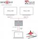 Club 3D Splitter 1x DisplayPort - 2x DisplayPort (CSV-6200) 7