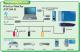 Leadtek PALMTOP DTV200 H (TV analog, TV digital DVB-T, radio FM, AV in) 3