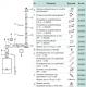 Vaillant Przedłużenie do rury spalinowej DN80 2m - 300832 2