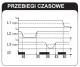 Zamel Przekaźnik kolejności faz 10A 1P 230/400V AC CKM-01 4
