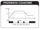Zamel Ogranicznik mocy 230V AC 0,2-2kW PMM-01 5