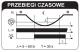 Zamel Wyłącznik zmierzchowy natynkowy z sondą 230V AC IP65 WZH-01 5