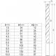 Wiertło Yato HSS walcowe 2 7 4 5 1 3 6 10 8 9mm zestaw (YT-41603) 2